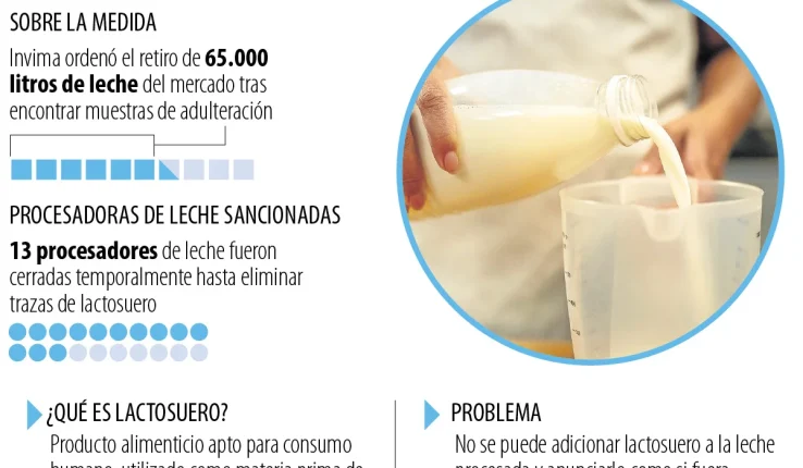 Colombia: cierran 13 plantas de leche por presunto uso de lactosueros